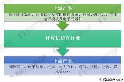仿真前景怎么样_仿真技术未来发展趋势