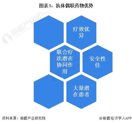 抗体药市场前景如何_抗体药研发难点有哪些