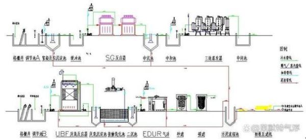 申和水务有限公司怎么样_污水处理工艺有哪些