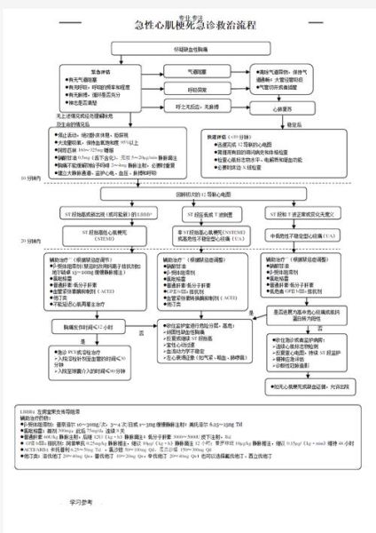 互联网急诊有哪些盈利模式_互联网急诊SWOT分析怎么做