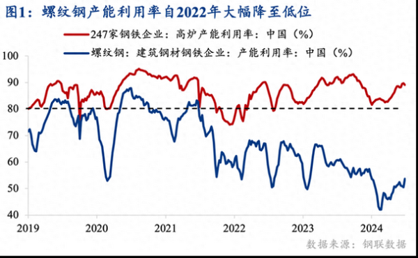 2012年钢铁价格走势_钢铁行业产能过剩怎么办