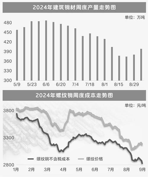 2012年钢铁价格走势_钢铁行业产能过剩怎么办