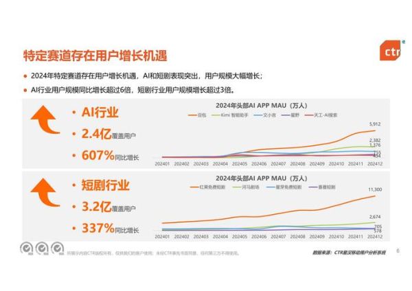 互联网广告行业前景怎么样_2024年还能入局吗