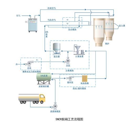 上海环保工有限公司怎么样_环保工程服务流程