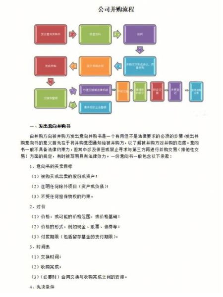 互联网公司并购流程_并购后如何整合团队