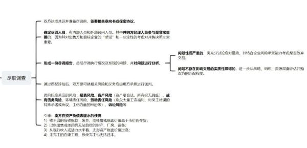 互联网公司并购流程_并购后如何整合团队