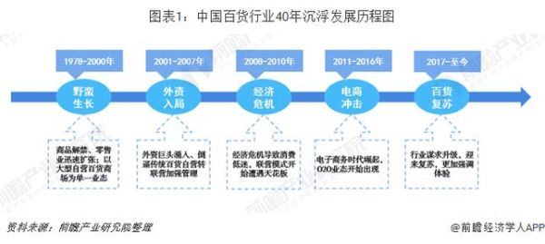 2014零售行业分析_实体零售如何转型