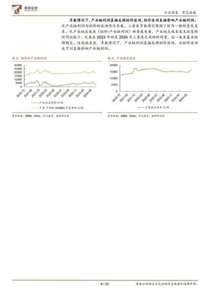 电解铝行业前景怎么样_电解铝未来发展趋势