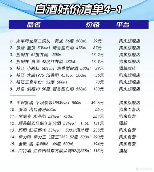 白酒批发一手货源哪里找_白酒批发利润有多大