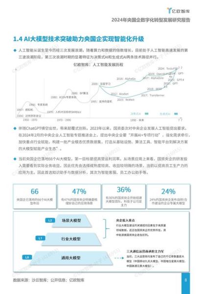 新闻出版行业分析报告_2024年数字化转型趋势