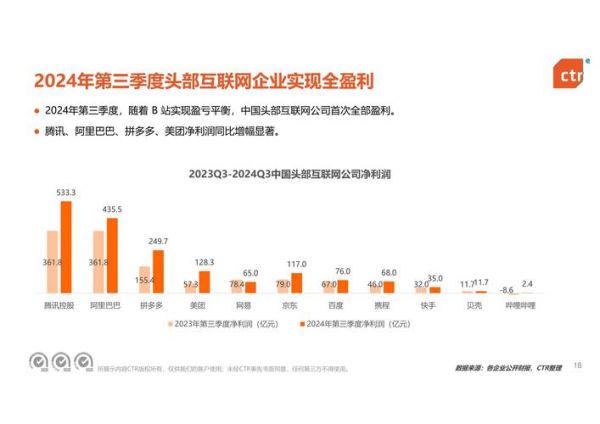 2016年互联网用户行为_移动端流量增长