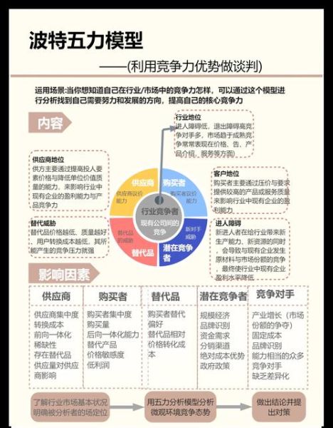 互联网视频行业竞争格局_如何运用波特五力模型
