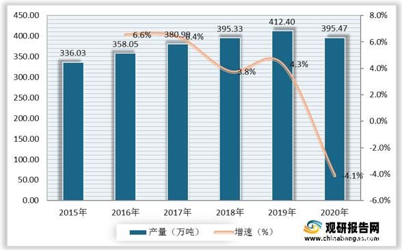 粘胶纤维前景如何_粘胶纤维未来发展趋势
