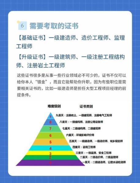土木工程建筑行业前景如何_土木工程就业方向有哪些