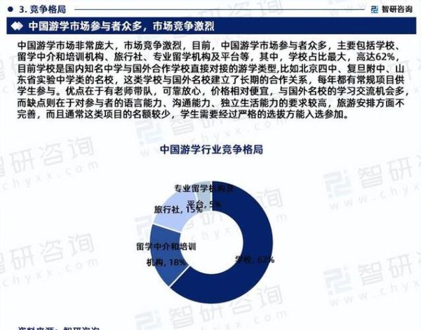 互联网旅游投资前景怎么样_如何评估旅游项目投资回报率