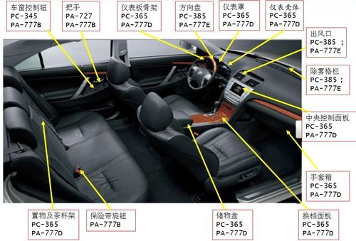 汽车内饰件用什么材料好_汽车内饰件行业前景如何