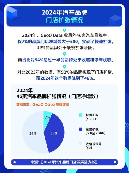 汽车零售行业现状如何_2024年汽车零售行业前景怎么样