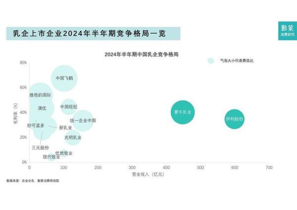 中国乳业市场现状如何_未来五年增长潜力在哪