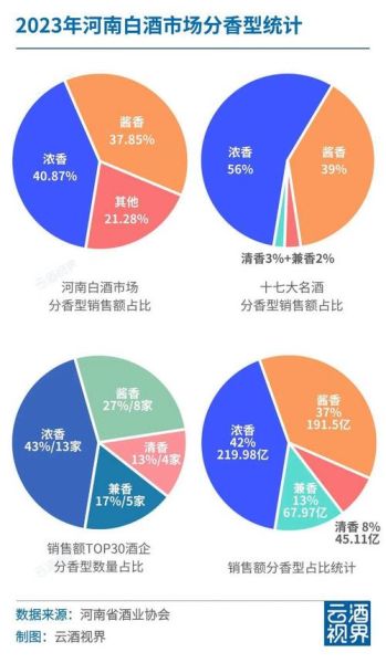 2014年白酒行业走势_高端酒价格还会涨吗