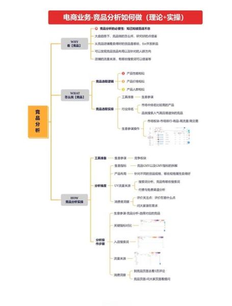 企业如何提升网站排名_竞争对手分析方法