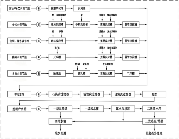 电镀加工价格怎么算_电镀废水处理工艺有哪些