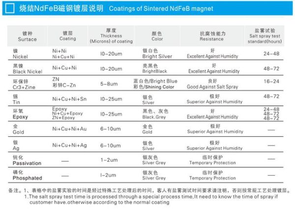 电镀加工价格怎么算_电镀废水处理工艺有哪些