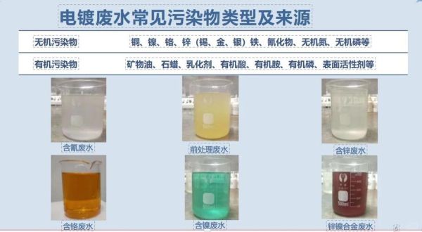 电镀加工价格怎么算_电镀废水处理工艺有哪些
