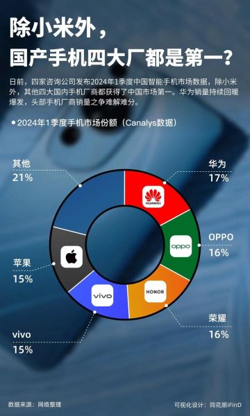 智能手机未来发展趋势_2024年值得买吗