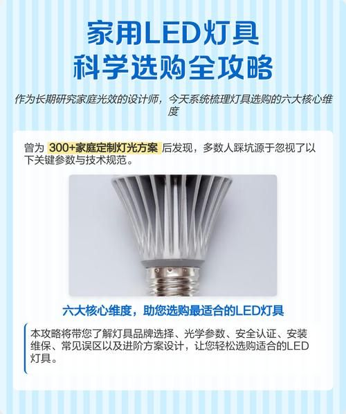 led照明行业前景如何_led灯具选购指南