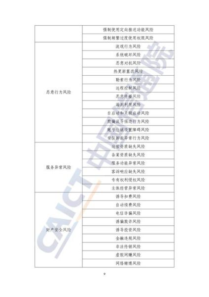 互联网医疗消费者风险_如何识别并规避