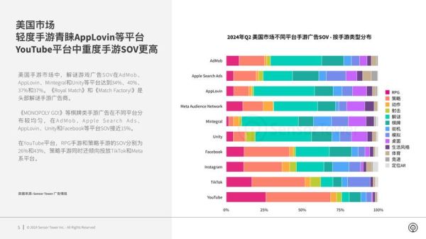 全球移动互联网广告趋势_2024年投放策略