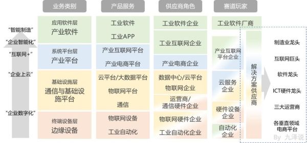 互联网产业如何转型_未来十年哪些赛道最赚钱