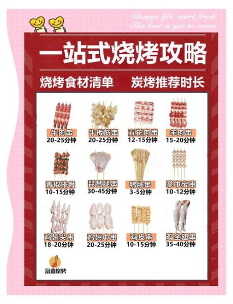 烧烤店怎么选址_烧烤食材进货渠道有哪些