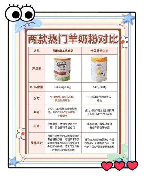 奶制品品牌怎么选_牛奶和羊奶哪个好