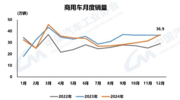 中国汽车市场现状如何_2024年购车趋势预测