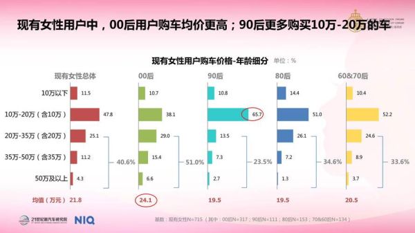 中国汽车市场现状如何_2024年购车趋势预测