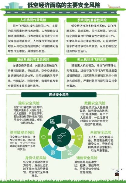 互联网预期风险有哪些_如何防范互联网预期风险