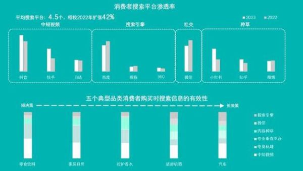 快消行业市场分析_2024年消费者行为变化