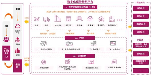 保网科技是做什么的_保网科技有哪些产品