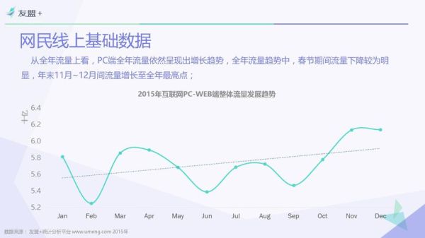 2015年互联网营销怎么做_2015年互联网创业趋势