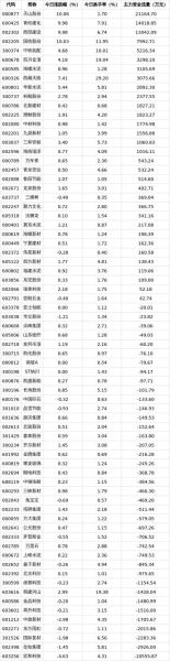 2014年建材行业前景如何_建材价格还会上涨吗