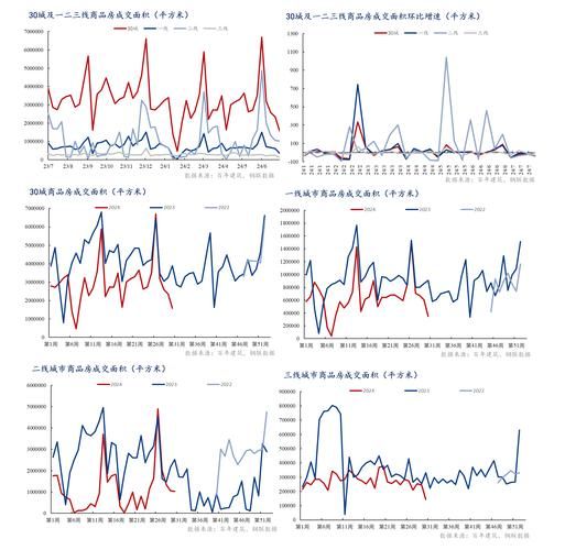 2014年建材行业前景如何_建材价格还会上涨吗