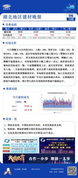 2014年建材行业前景如何_建材价格还会上涨吗