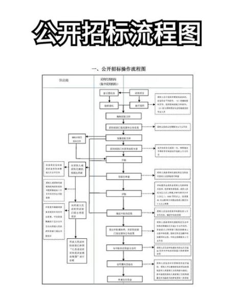 厦门市务实采购招标有限公司怎么样_招标流程详解