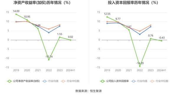 电梯行业利润怎么样_电梯公司如何提升利润率
