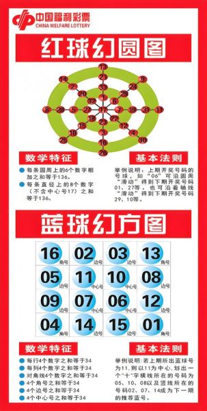 双色球下期开什么号_双色球杀号技巧准吗