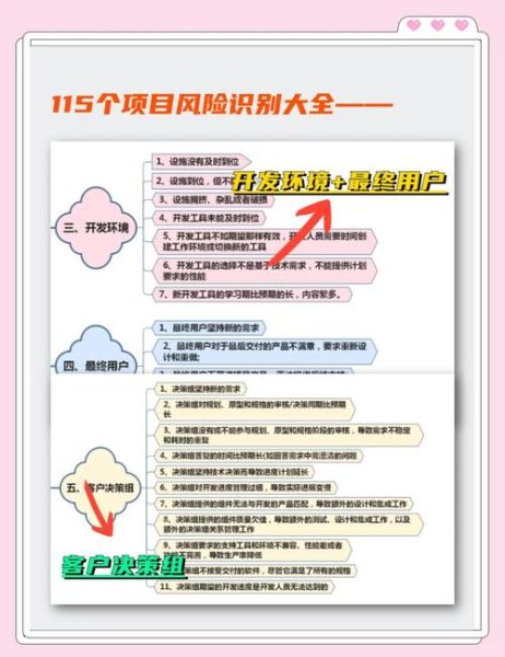 互联网项目风险有哪些_如何提前规避