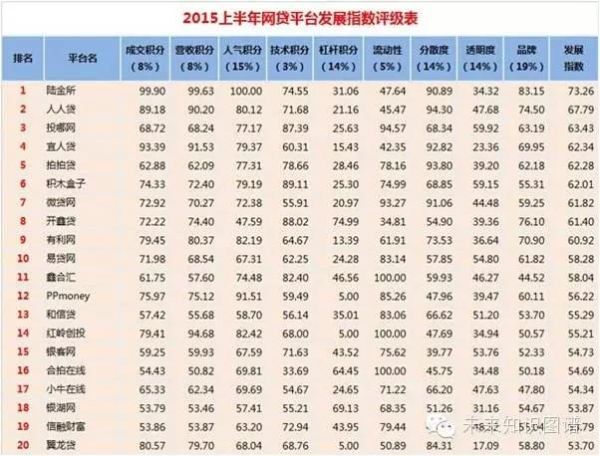 互联网金融总额_怎么查