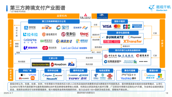 支付金融前景如何_支付行业未来趋势