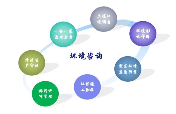 广东省环保集团有限公司怎么样_业务范围有哪些